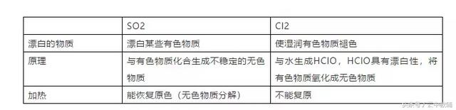 鉴别新制氯水和久置氯水3种，检验新制氯水和久置氯水（高中化学必修一中高频知识点梳理）