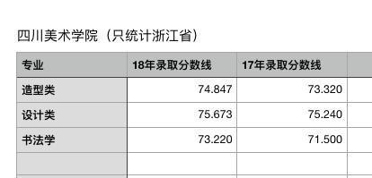 广州美术学院是几本，九大美术院校排名（18年各专业录取分数线变化完整版）