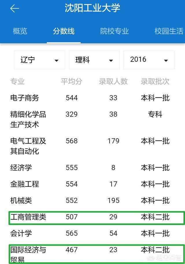 双非一本是啥意思，双非一本什么意思（为什么一些大学一本、二本的分数段都招生）