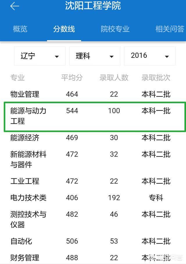 双非一本是啥意思，双非一本什么意思（为什么一些大学一本、二本的分数段都招生）