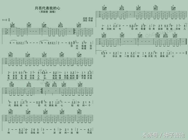 吉他指板音阶图，吉他各调的音阶指法图（有趣、快速的记住吉他指板上的音）