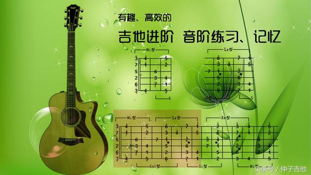 吉他指板音阶图，吉他各调的音阶指法图（有趣、快速的记住吉他指板上的音）