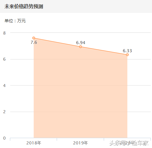 e90是哪年宝马，e90宝马是哪一年的车（8万买到不灭传奇宝马E90）