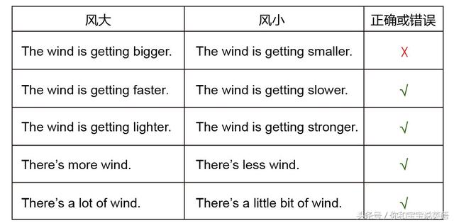 windy什么意思啊，windy是什么意思（“风”的英文最全总结：起风了）