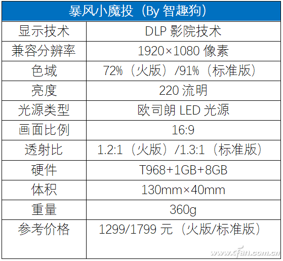 暴风影音怎样旋转视频，暴风影音画面怎么旋转（微型投影中的实力派）