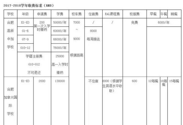 合肥学区房排名，合肥性价比高的小学学区房（合肥这6个区最好的学区房曝光）