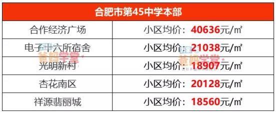 合肥学区房排名，合肥性价比高的小学学区房（合肥这6个区最好的学区房曝光）