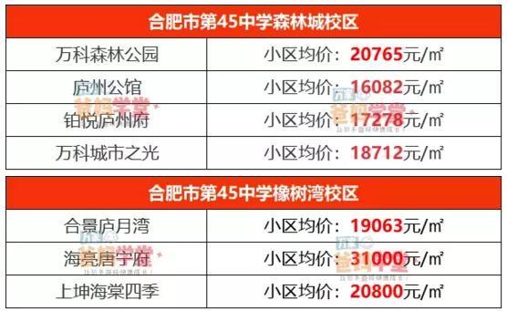 合肥学区房排名，合肥性价比高的小学学区房（合肥这6个区最好的学区房曝光）