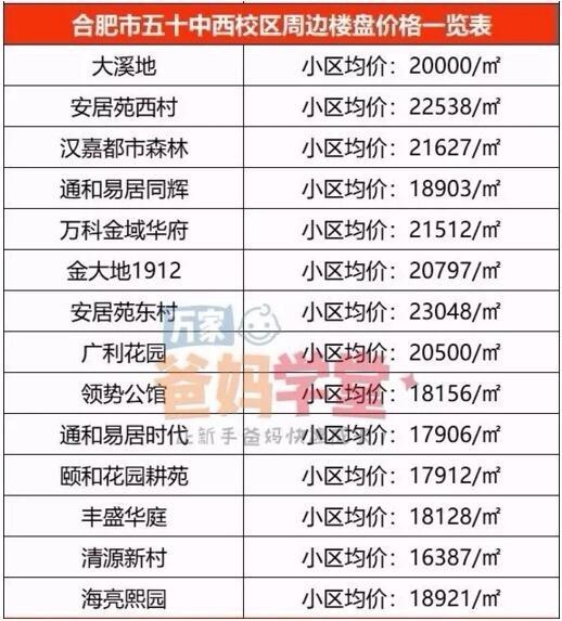 合肥学区房排名，合肥性价比高的小学学区房（合肥这6个区最好的学区房曝光）