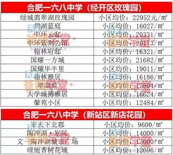 合肥学区房排名，合肥性价比高的小学学区房（合肥这6个区最好的学区房曝光）