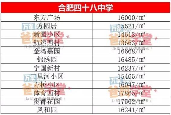 合肥学区房排名，合肥性价比高的小学学区房（合肥这6个区最好的学区房曝光）