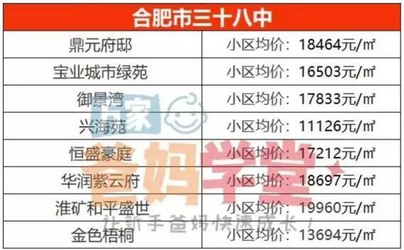 合肥学区房排名，合肥性价比高的小学学区房（合肥这6个区最好的学区房曝光）