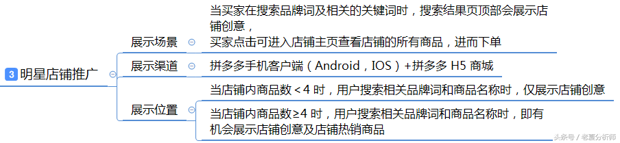 拼多多入驻(如何开通拼多多店铺)
