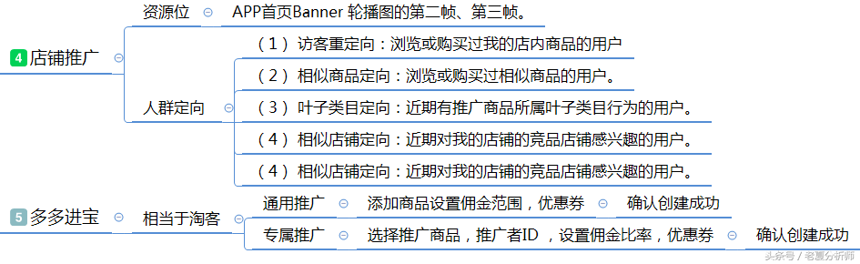 拼多多入驻(如何开通拼多多店铺)