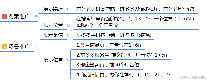 拼多多入驻(如何开通拼多多店铺)