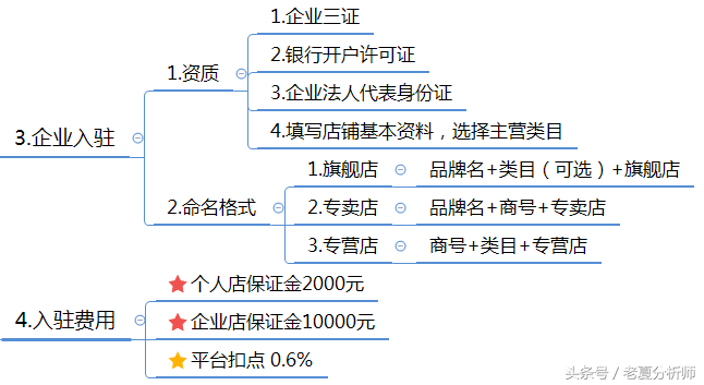 拼多多入驻(如何开通拼多多店铺)