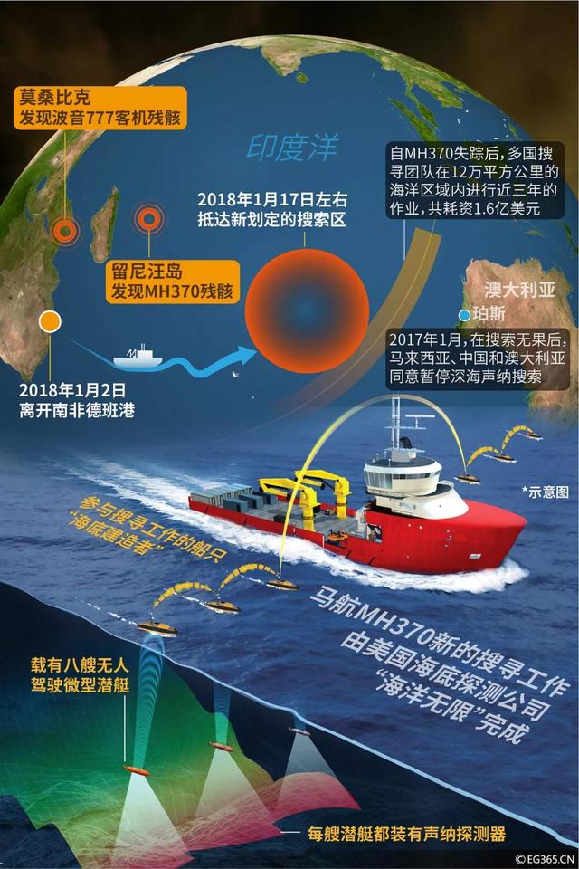 马航MH370最终调查报告今出炉 失踪谜团会被解开吗？