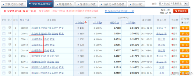 什么叫重仓股票（为什么那么多人说基金重仓的股票不能买）