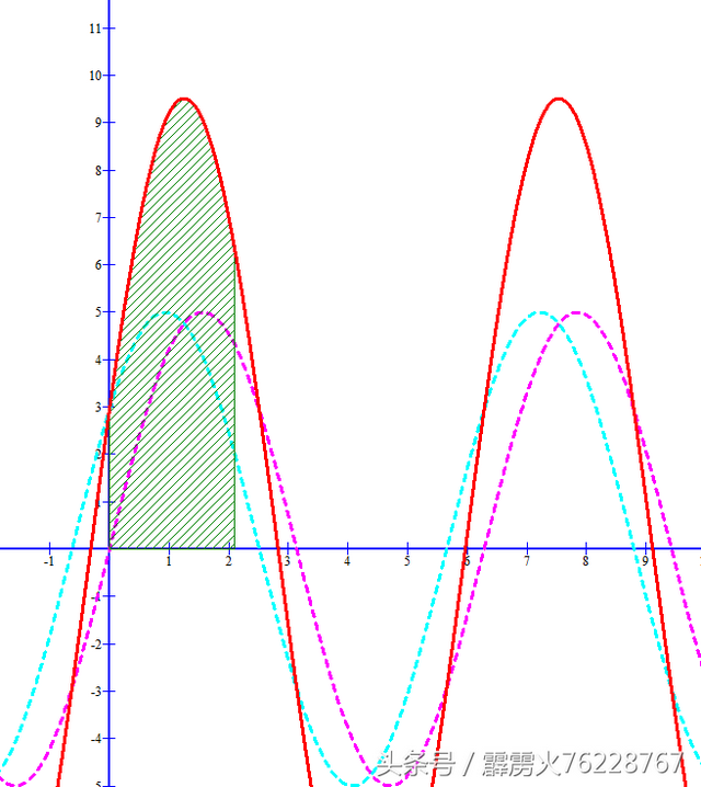 五行的相生相克，相生相克的五行表（数学性的解读五行的相生相克）