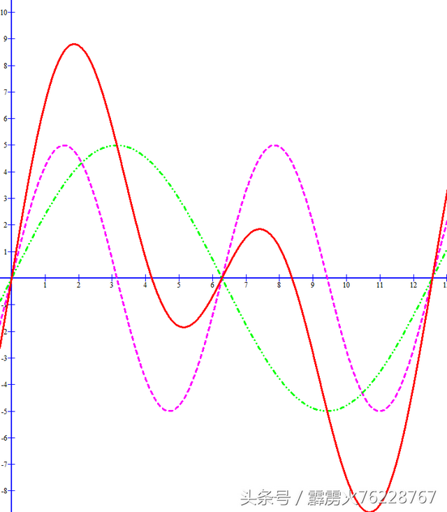 五行的相生相克，相生相克的五行表（数学性的解读五行的相生相克）