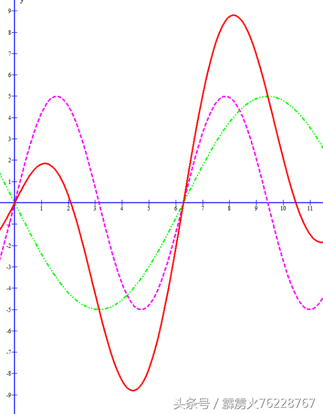 五行的相生相克，相生相克的五行表（数学性的解读五行的相生相克）