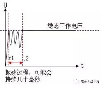 热插拔什么意思，热插拔是什么意思（电源缓启动原理）