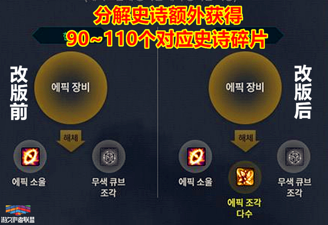 DNF95版本史诗碎片改版，分解1件史诗相当于10%史诗图鉴！