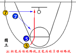 篮球传切配合基础战术，篮球基础战术攻略——传切配合