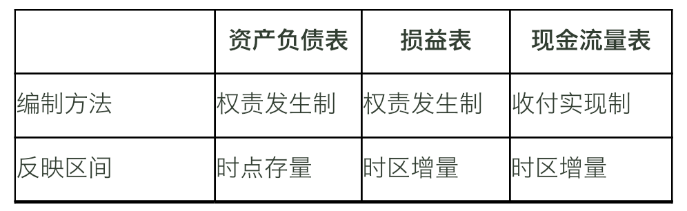 会计关系（详细解说）
