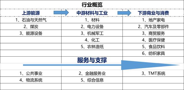 企业所属行业分类表，企业所属行业类别（这14个行业分类）