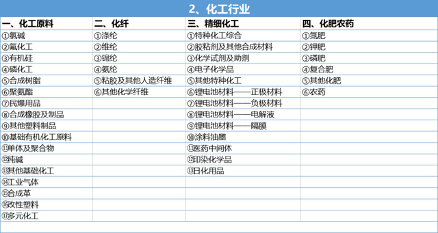 企业所属行业分类表，企业所属行业类别（这14个行业分类）