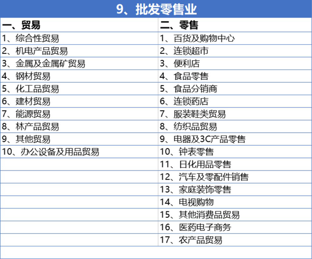 企业所属行业分类表，企业所属行业类别（这14个行业分类）