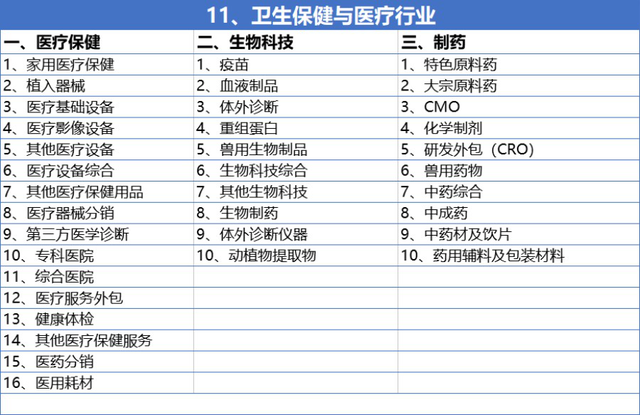 企业所属行业分类表，企业所属行业类别（这14个行业分类）