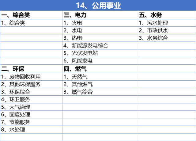 企业所属行业分类表，企业所属行业类别（这14个行业分类）