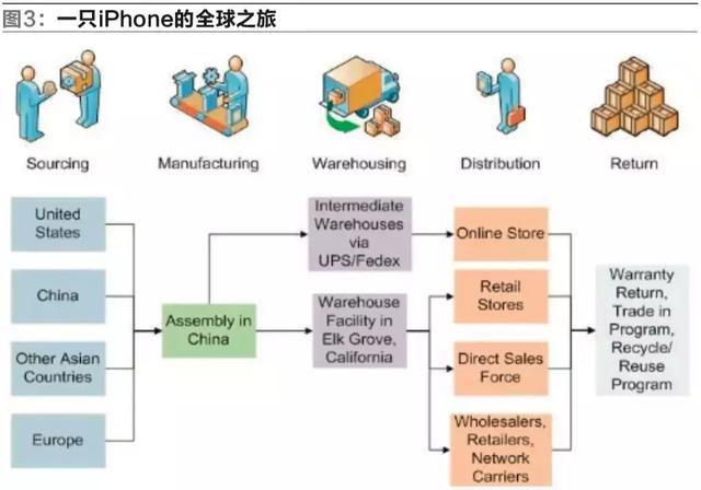 如何进行供应链分析，供应链分析总结（企业供应链战略的分析与选择）