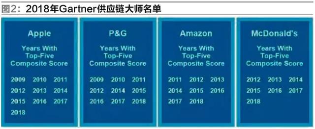 如何进行供应链分析，供应链分析总结（企业供应链战略的分析与选择）