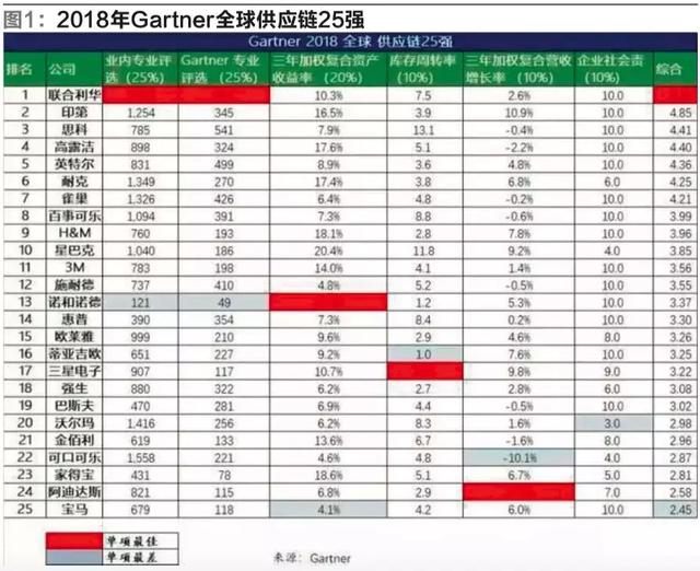 如何进行供应链分析，供应链分析总结（企业供应链战略的分析与选择）