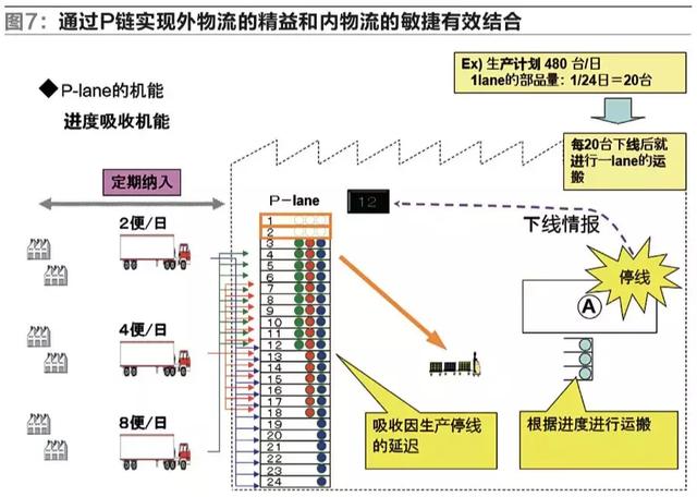 如何进行供应链分析，供应链分析总结（企业供应链战略的分析与选择）