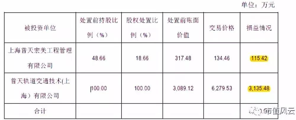 上海普天（被一笔合同逼到悬崖边的上海普天）