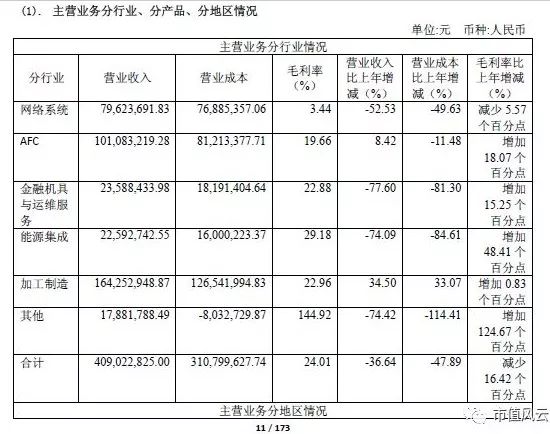 上海普天（被一笔合同逼到悬崖边的上海普天）