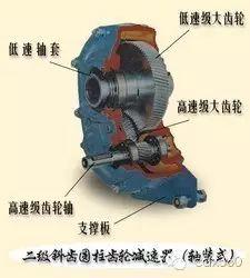 减速器主要零部件名称与作用，减速器零件介绍（机械设计中的减速器和变速器）