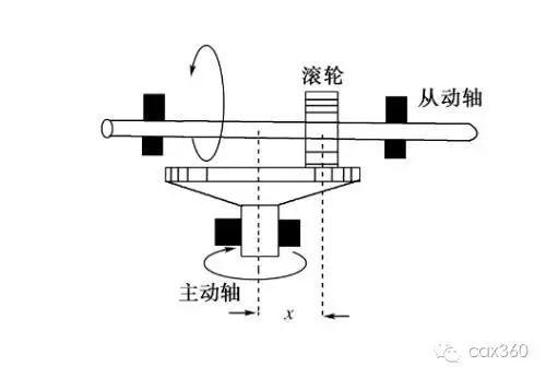 减速器主要零部件名称与作用，减速器零件介绍（机械设计中的减速器和变速器）