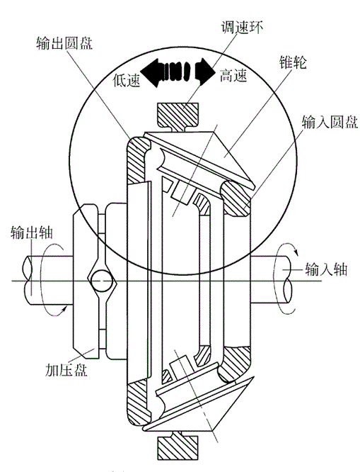 减速器主要零部件名称与作用，减速器零件介绍（机械设计中的减速器和变速器）