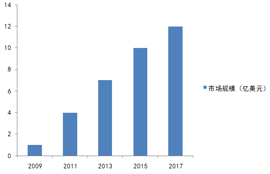 荧光粉生产厂家，LED荧光粉厂家有哪些（简单聊聊LED荧光粉）