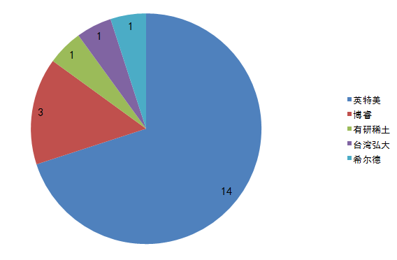荧光粉生产厂家，LED荧光粉厂家有哪些（简单聊聊LED荧光粉）