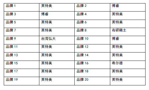 荧光粉生产厂家，LED荧光粉厂家有哪些（简单聊聊LED荧光粉）