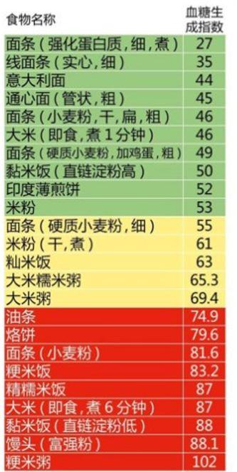 吃意大利面会胖吗，意大利面吃了长胖吗（那个欺骗大众的减肥神器意大利面）