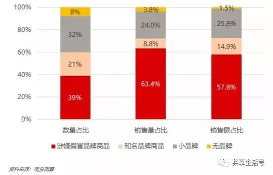 cheblo空调是什么牌子，cheblo空调是什么牌子万能遥控器（拼多多遭上海市工商局介入调查）