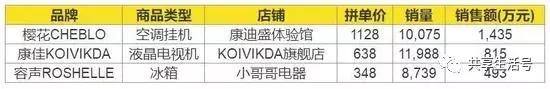 cheblo空调是什么牌子，cheblo空调是什么牌子万能遥控器（拼多多遭上海市工商局介入调查）