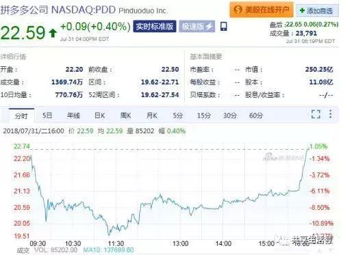 cheblo空调是什么牌子，cheblo空调是什么牌子万能遥控器（拼多多遭上海市工商局介入调查）